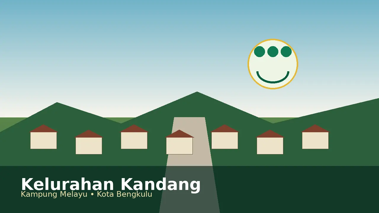 Ilustrasi lingkungan Kelurahan Kandang