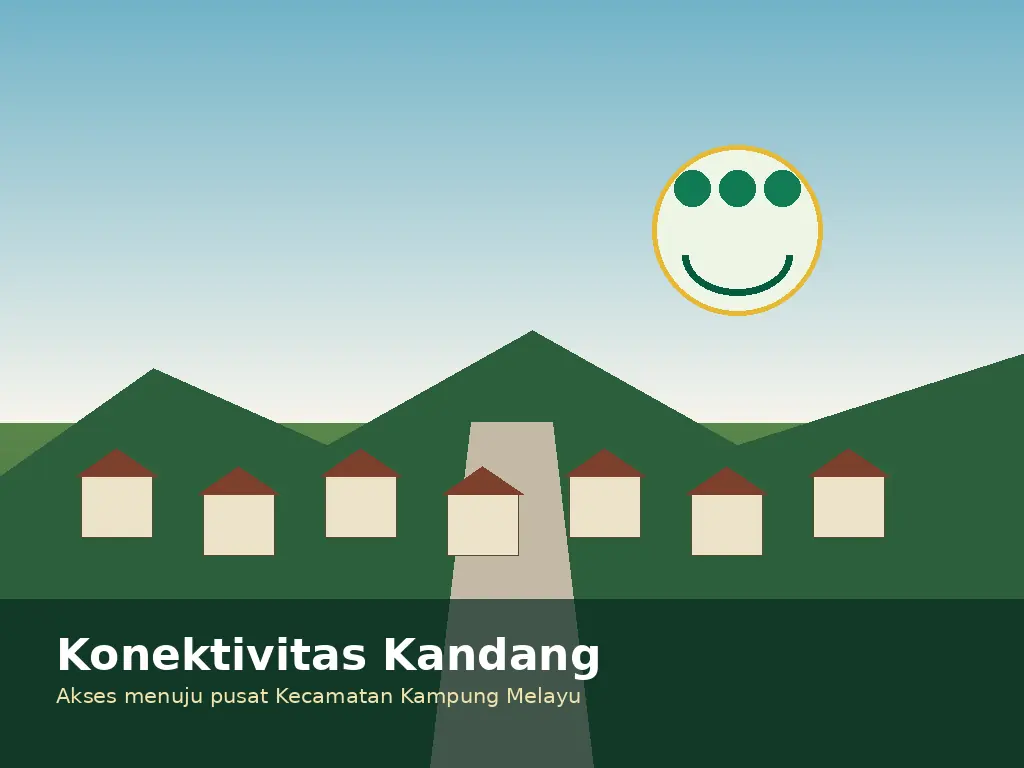 Ilustrasi konektivitas Kelurahan Kandang